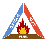 A Fire Triangle